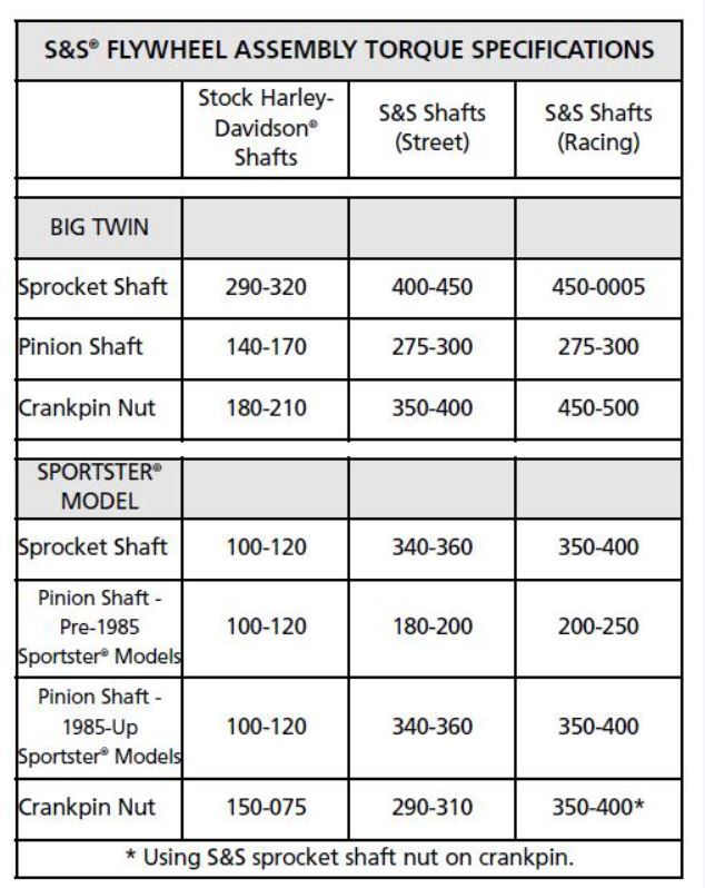 Torque Spec Harley nblasopa